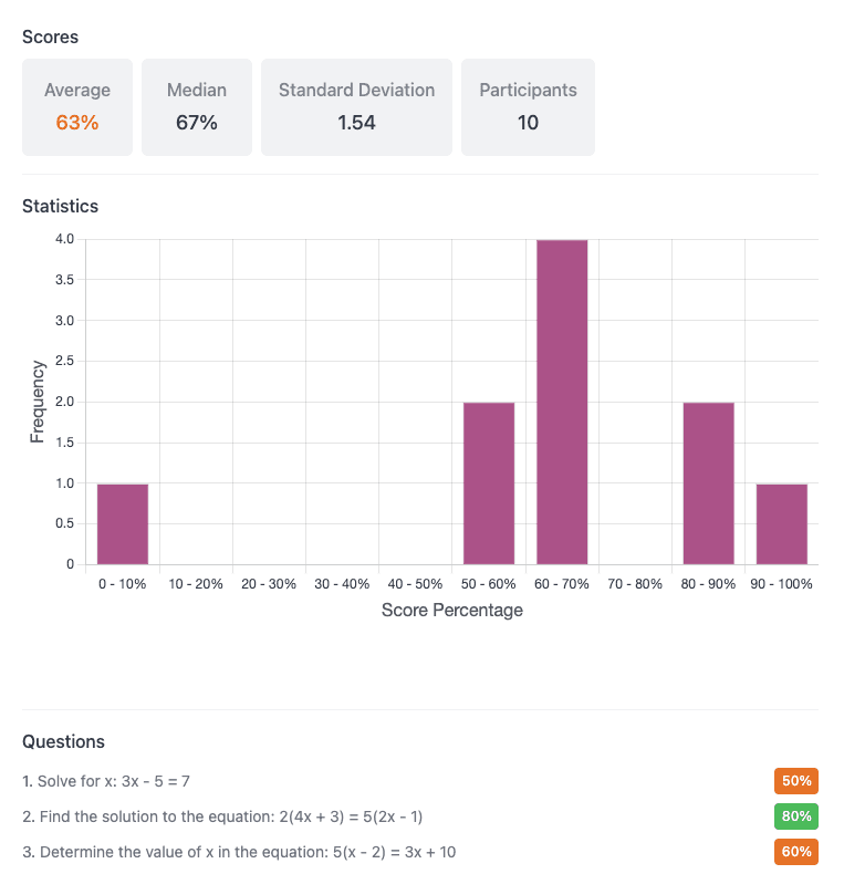 Learning with AI-generated lesson plans